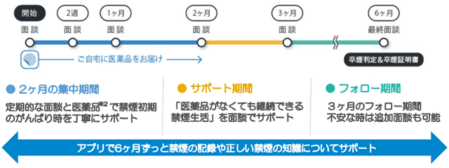 プログラムの流れ