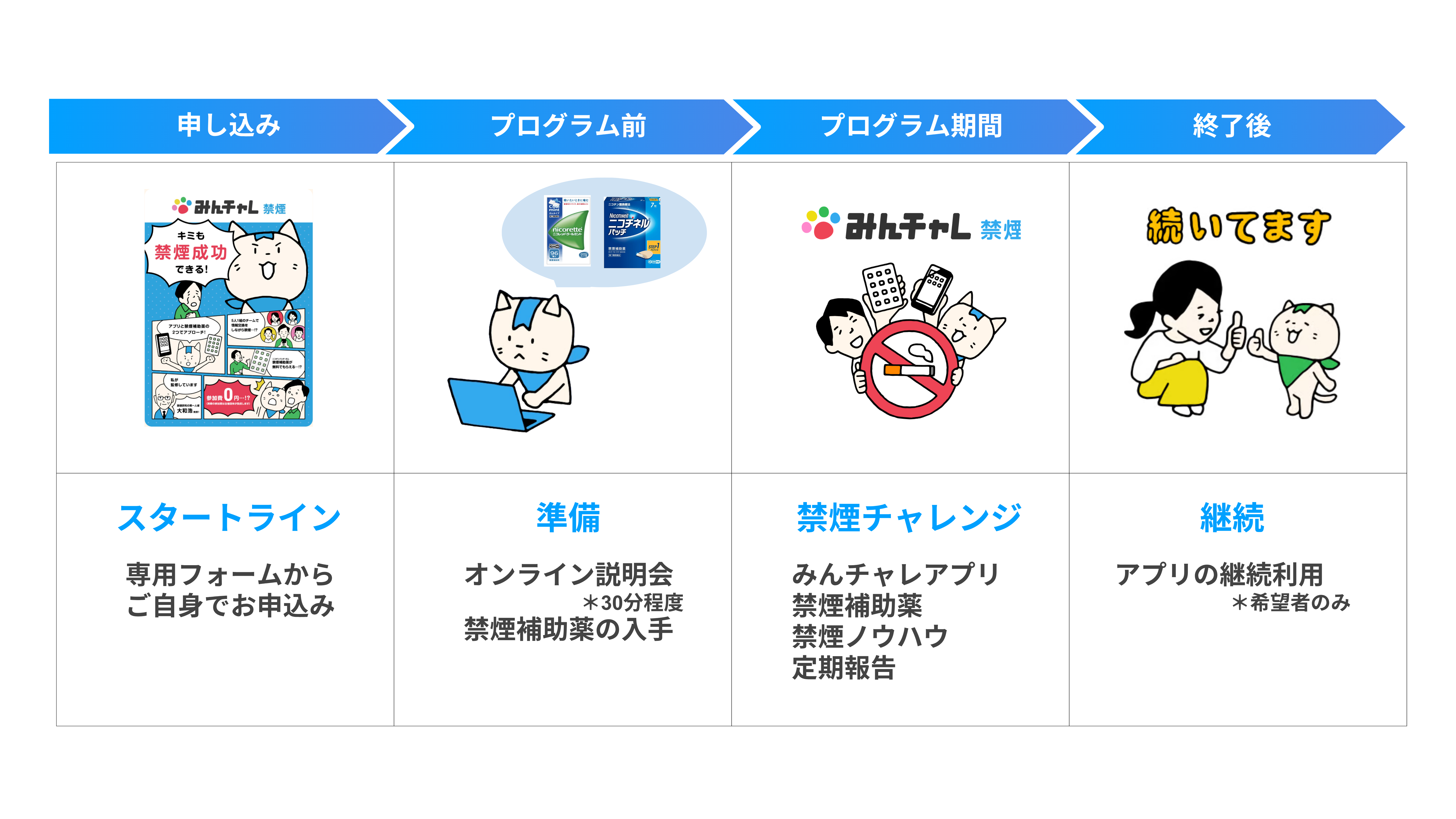 プログラムの流れ